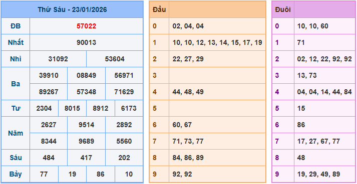 Soi cầu XSMB 24/1/2026 – Dự đoán xổ số Miền Bắc 24-1-2026