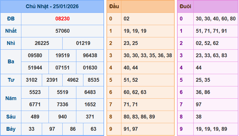 Soi cầu XSMB 26/1/2026 – Dự đoán xổ số Miền Bắc 26-1-2026