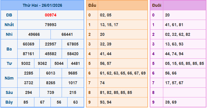 Soi cầu XSMB 27/1/2026 – Dự đoán xổ số Miền Bắc 27-1-2026