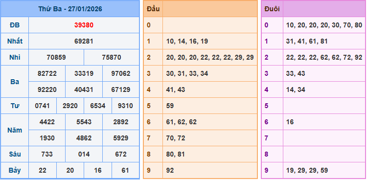 Soi cầu XSMB 28/1/2026 – Dự đoán xổ số Miền Bắc 28-1-2026