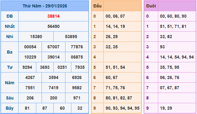 Soi cầu XSMB 30/1/2026 – Dự đoán xổ số Miền Bắc 30-1-2026