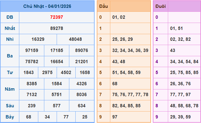 Soi cầu XSMB 5/1/2026 – Dự đoán xổ số Miền Bắc 5-1-2026