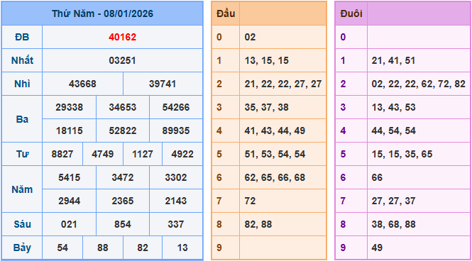 Soi cầu XSMB 9/1/2026 – Dự đoán xổ số Miền Bắc 9-1-2026