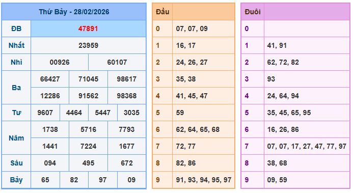 Soi cầu XSMB 01/3/2026 – Dự đoán xổ số Miền Bắc 01-3-2026