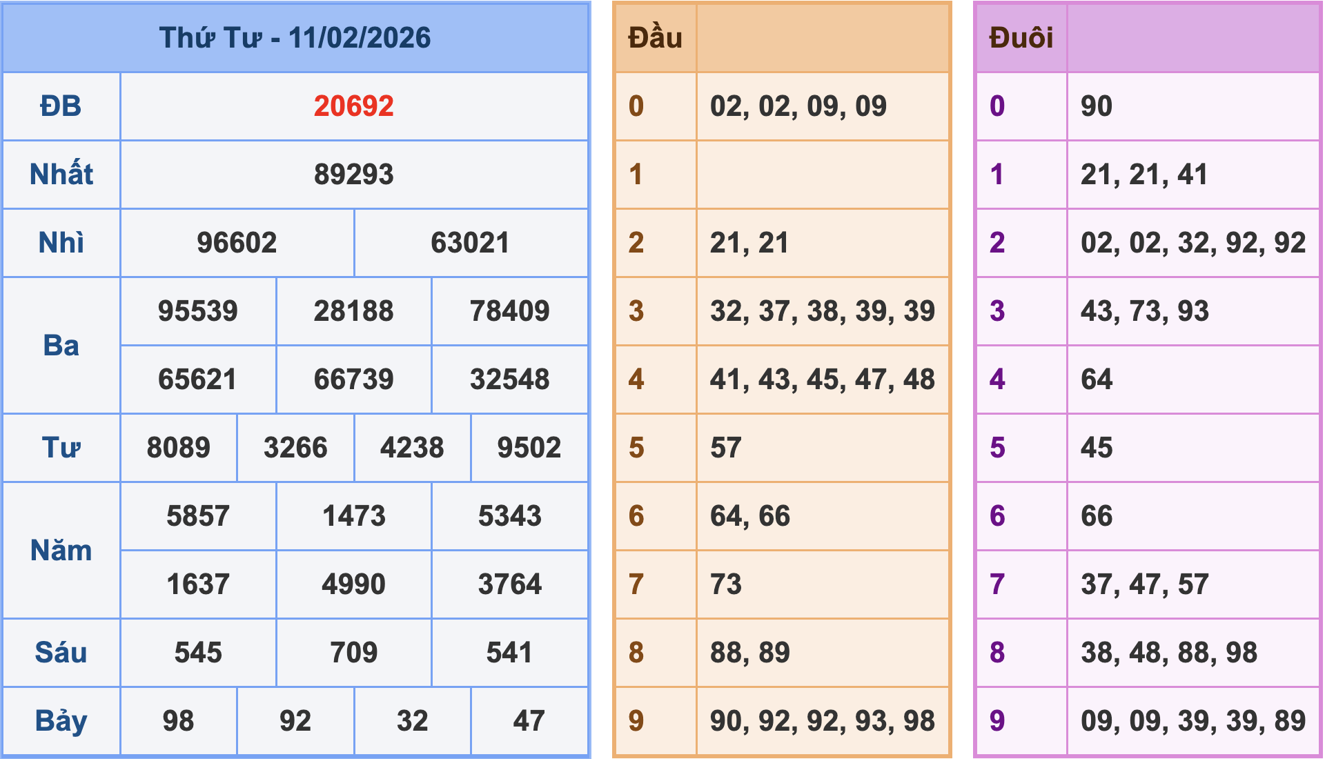 Soi cầu XSMB 12/2/2026 – Dự đoán xổ số Miền Bắc 12-2-2026