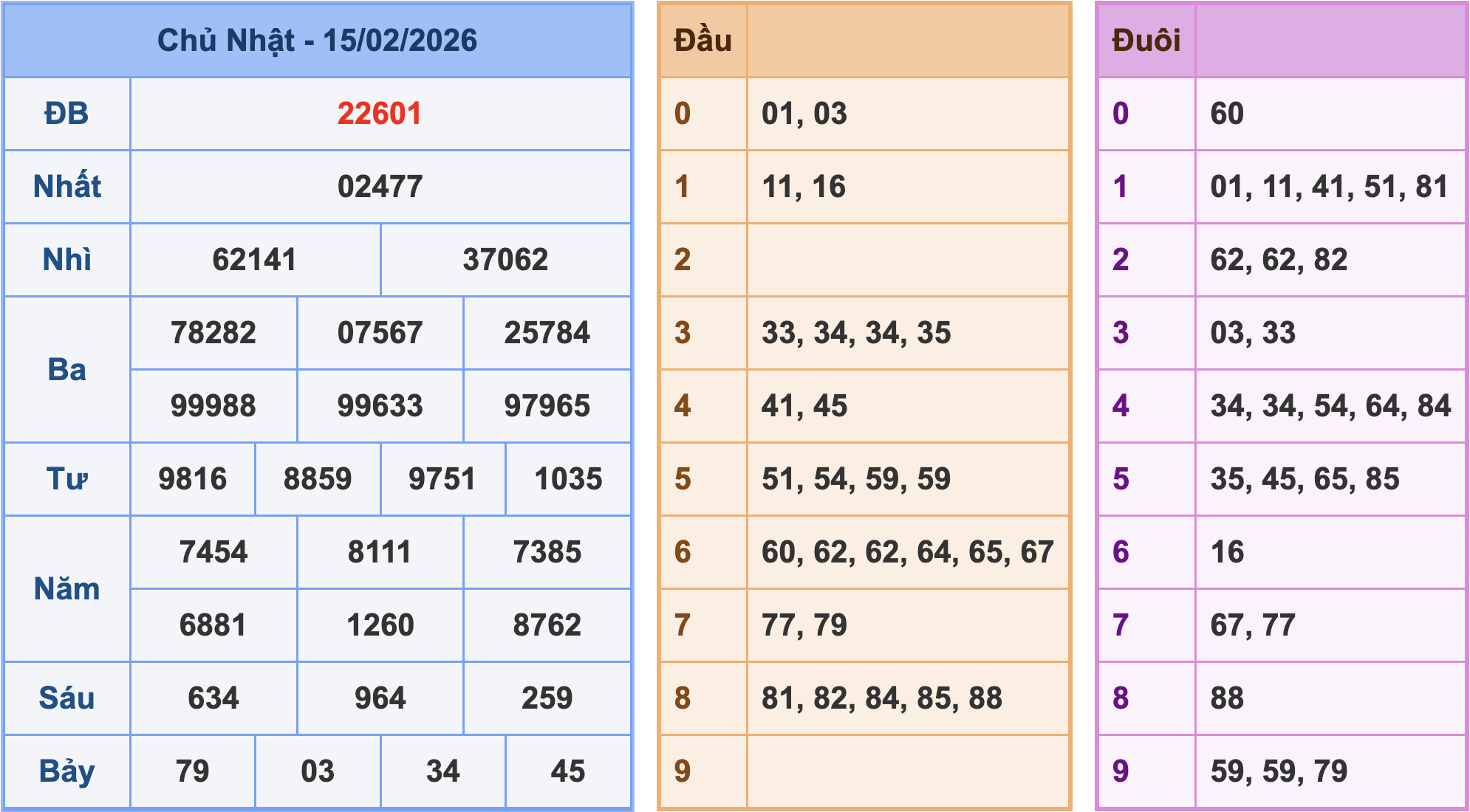 Soi cầu XSMB 20/2/2026 – Dự đoán xổ số Miền Bắc 20-2-2026