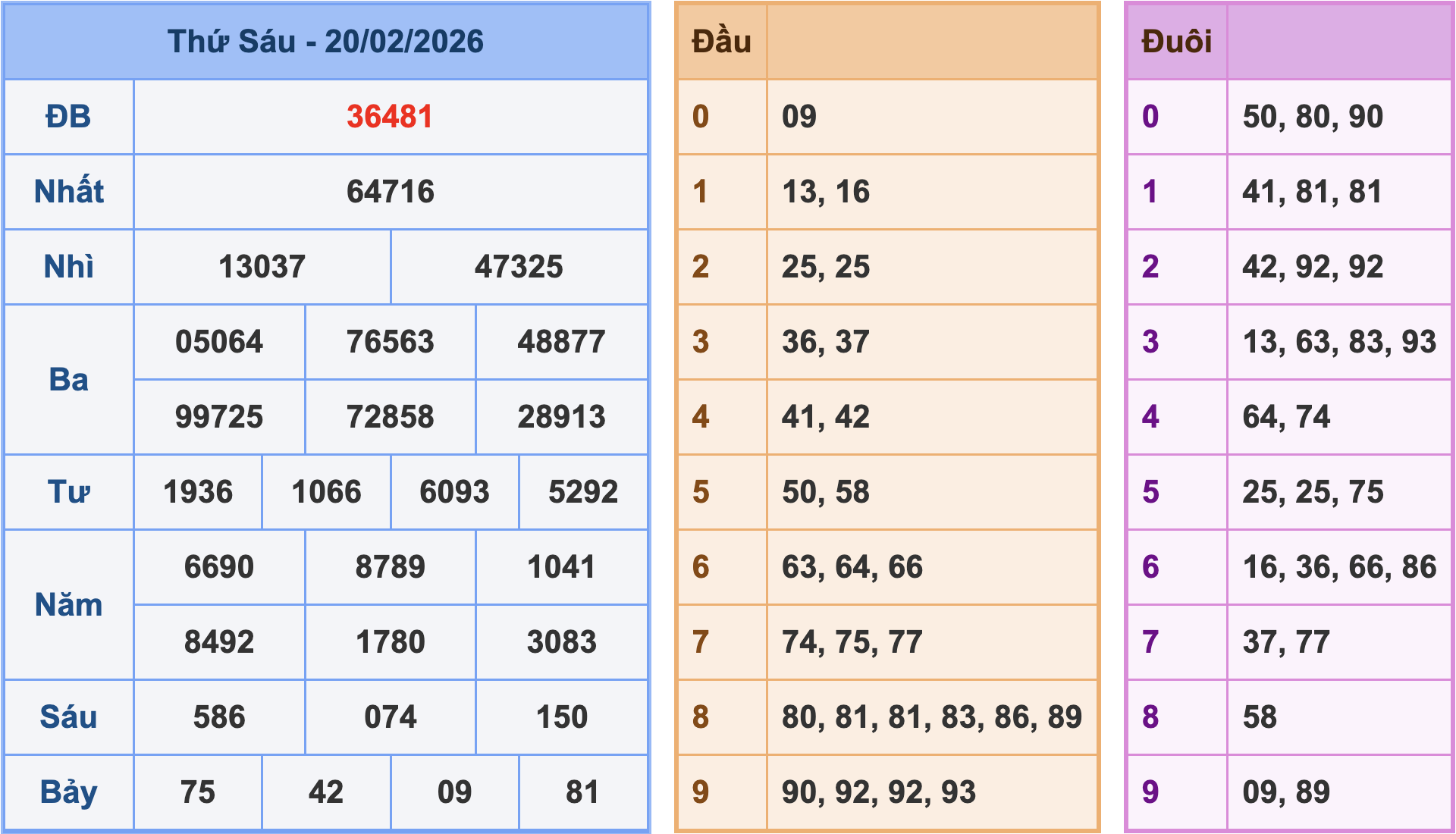 Soi cầu XSMB 21/2/2026 – Dự đoán xổ số Miền Bắc 21-2-2026