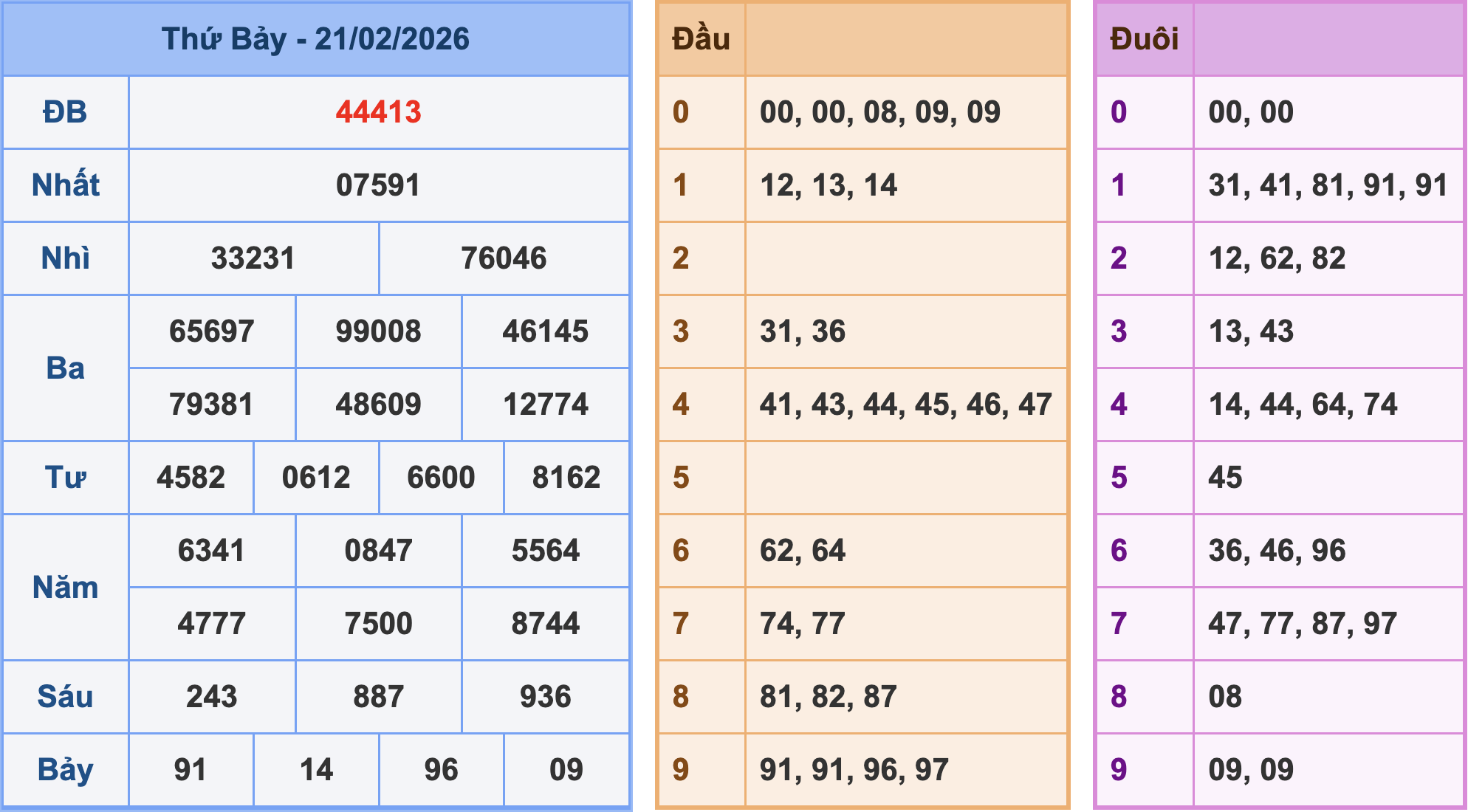 Soi cầu XSMB 22/2/2026 – Dự đoán xổ số Miền Bắc 22-2-2026