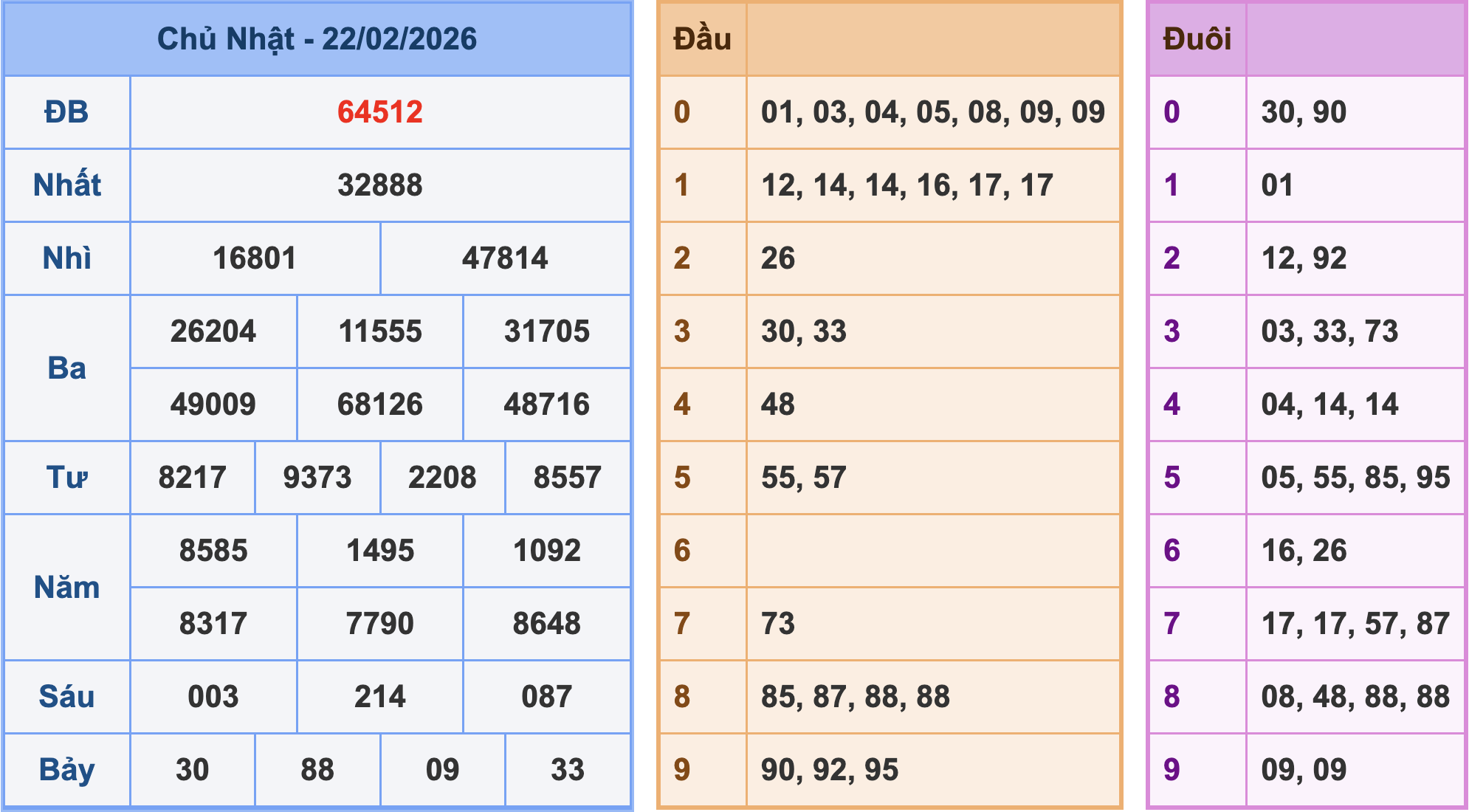 Soi cầu XSMB 23/2/2026 – Dự đoán xổ số Miền Bắc 23-2-2026