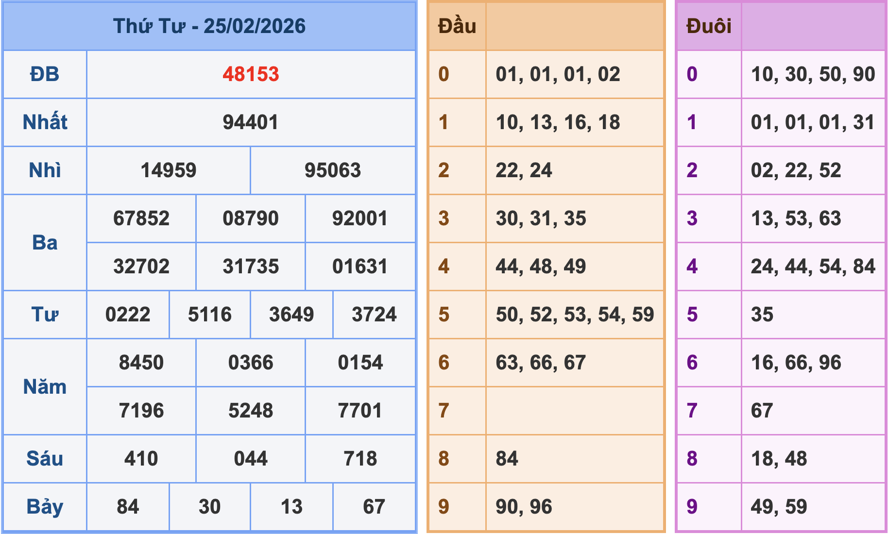 Soi cầu XSMB 26/2/2026 – Dự đoán xổ số Miền Bắc 26-2-2026