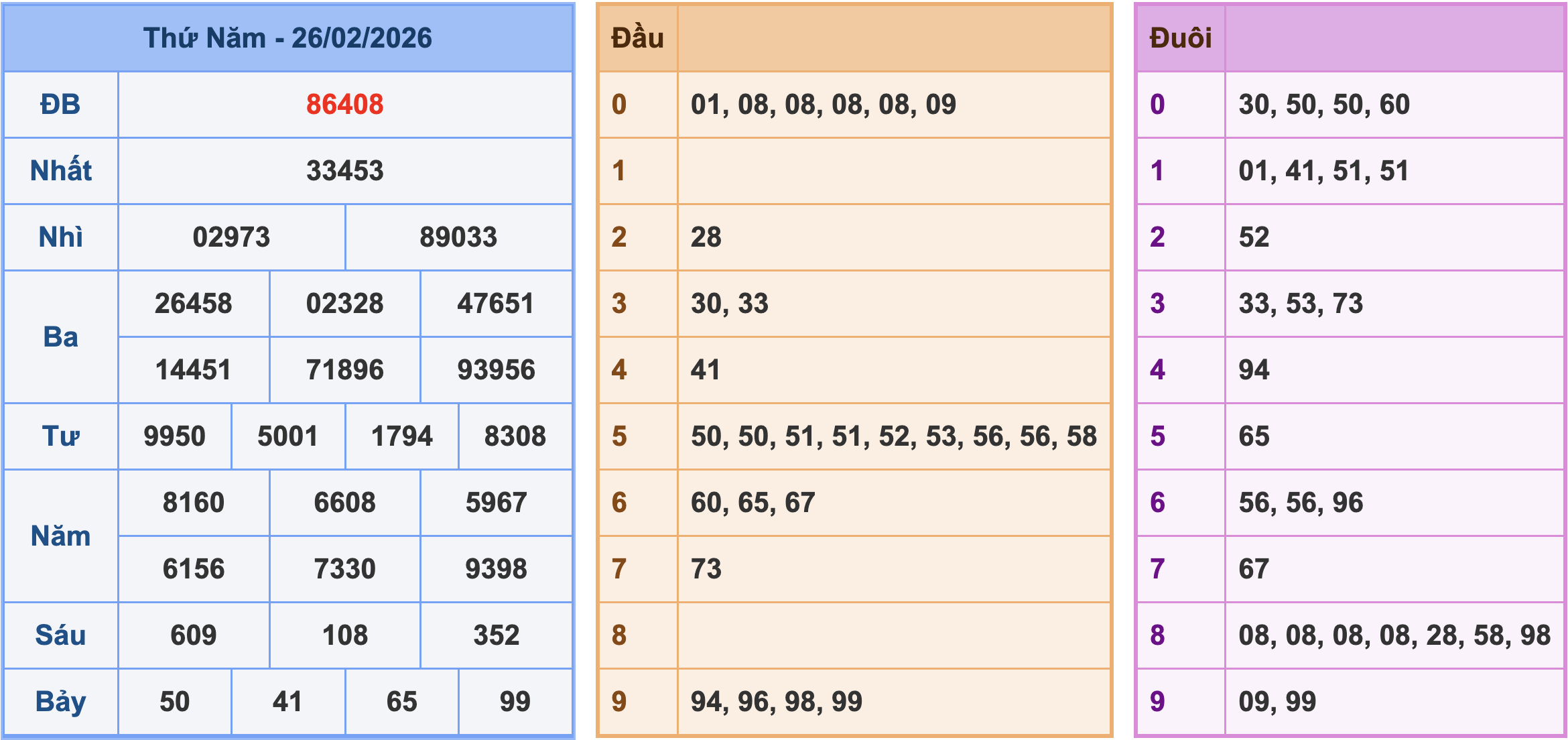 Soi cầu XSMB 27/2/2026 – Dự đoán xổ số Miền Bắc 27-2-2026