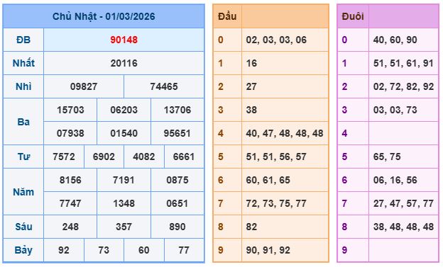 Soi cầu XSMB 02/3/2026 – Dự đoán xổ số Miền Bắc 02-3-2026