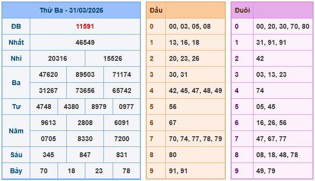 Soi cầu XSMB 1/4/2026 – Dự đoán xổ số Miền Bắc 1-4-2026