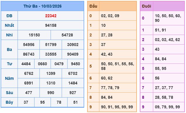 Soi cầu XSMB 11/3/2026 – Dự đoán xổ số Miền Bắc 11-3-2026