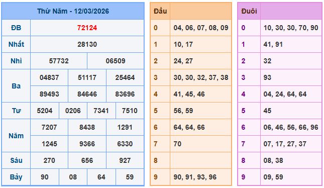 Soi cầu XSMB 13/3/2026 – Dự đoán xổ số Miền Bắc 13-3-2026