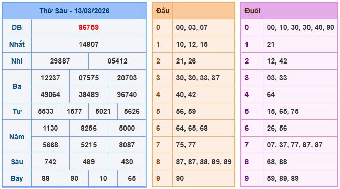 Soi cầu XSMB 14/3/2026 – Dự đoán xổ số Miền Bắc 14-3-2026