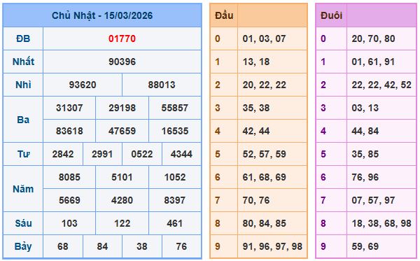 Soi cầu XSMB 16/3/2026 – Dự đoán xổ số Miền Bắc 16-3-2026
