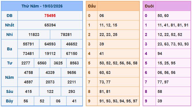 Soi cầu XSMB 20/3/2026 – Dự đoán xổ số Miền Bắc 20-3-2026