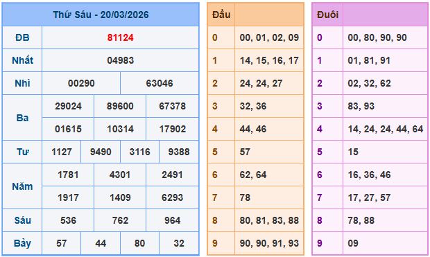 Soi cầu XSMB 21/3/2026 – Dự đoán xổ số Miền Bắc 21-3-2026