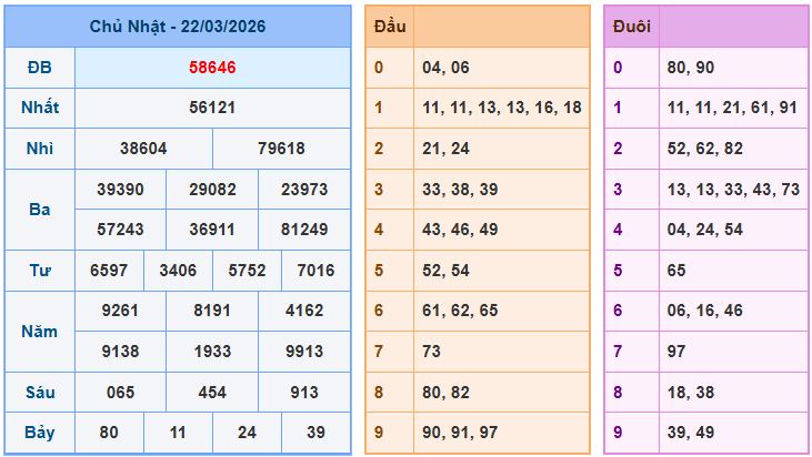 Soi cầu XSMB 23/3/2026 – Dự đoán xổ số Miền Bắc 23-3-2026