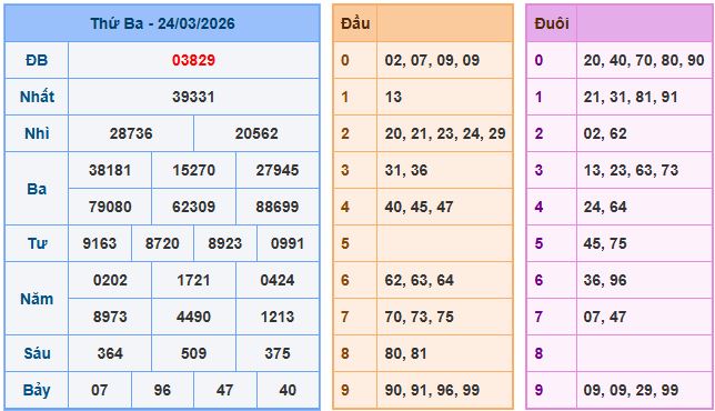 Soi cầu XSMB 25/3/2026 – Dự đoán xổ số Miền Bắc 25-3-2026