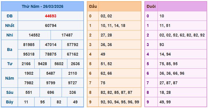 Soi cầu XSMB 27/3/2026 – Dự đoán xổ số Miền Bắc 27-3-2026
