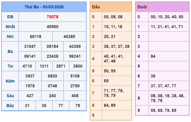 Soi cầu XSMB 4/3/2026 – Dự đoán xổ số Miền Bắc 4-3-2026