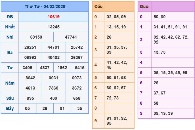Soi cầu XSMB 5/3/2026 – Dự đoán xổ số Miền Bắc 5-3-2026