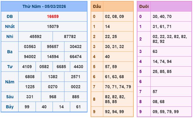 Soi cầu XSMB 6/3/2026 – Dự đoán xổ số Miền Bắc 6-3-2026