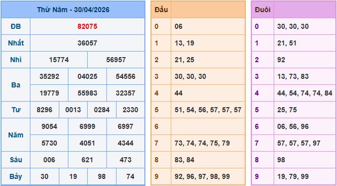Soi cầu XSMB 1/5/2026 – Dự đoán xổ số Miền Bắc 1-5-2026