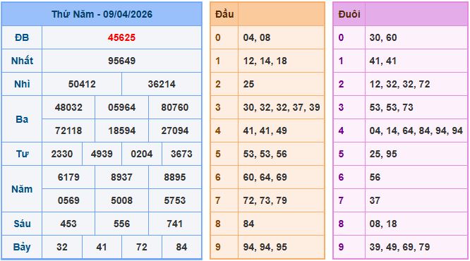 Soi cầu XSMB 10/4/2026 – Dự đoán xổ số Miền Bắc 10-4-2026