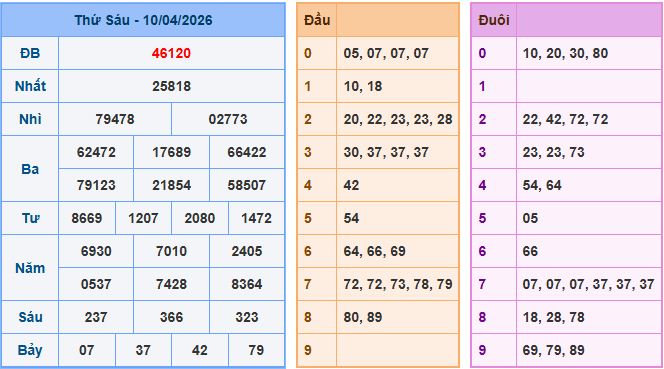 Soi cầu XSMB 11/4/2026 – Dự đoán xổ số Miền Bắc 11-4-2026