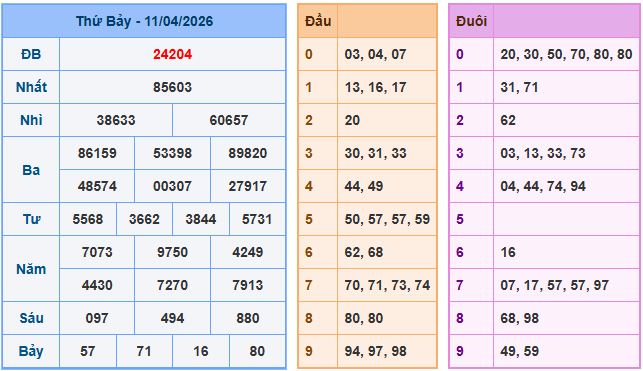 Soi cầu XSMB 12/4/2026 – Dự đoán xổ số Miền Bắc 12-4-2026