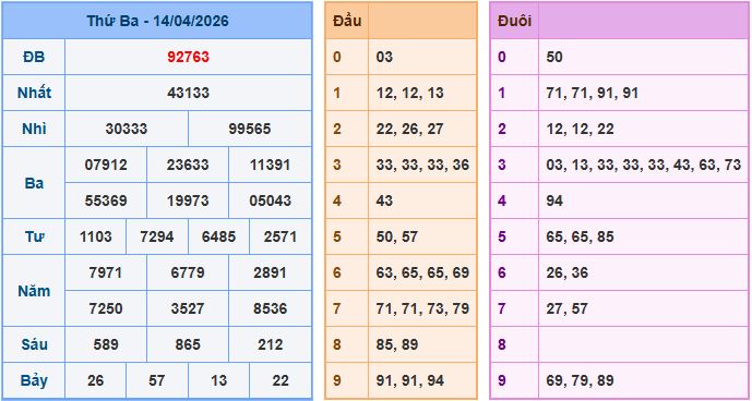 Soi cầu XSMB 15/4/2026 – Dự đoán xổ số Miền Bắc 15-4-2026