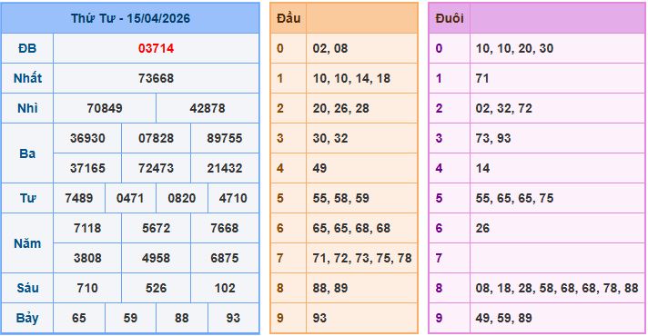Soi cầu XSMB 16/4/2026 – Dự đoán xổ số Miền Bắc 16-4-2026