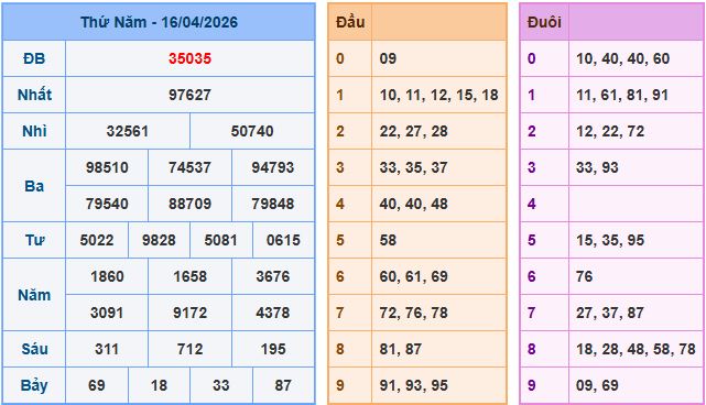 Soi cầu XSMB 17/4/2026 – Dự đoán xổ số Miền Bắc 17-4-2026