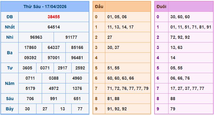 Soi cầu XSMB 18/4/2026 – Dự đoán xổ số Miền Bắc 18-4-2026