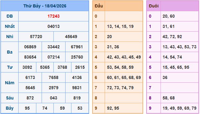 Soi cầu XSMB 19/4/2026 – Dự đoán xổ số Miền Bắc 19-4-2026