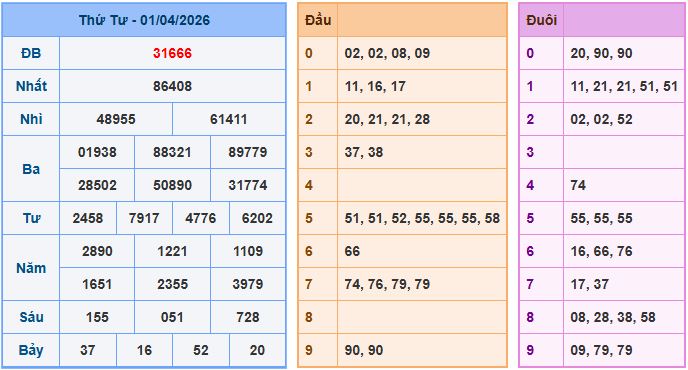 Soi cầu XSMB 2/4/2026 – Dự đoán xổ số Miền Bắc 2-4-2026