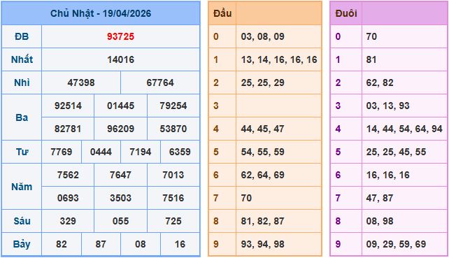 Soi cầu XSMB 20/4/2026 – Dự đoán xổ số Miền Bắc 20-4-2026