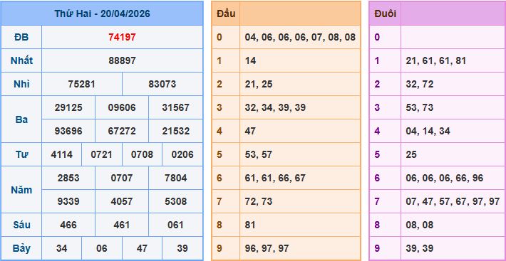 Soi cầu XSMB 21/4/2026 – Dự đoán xổ số Miền Bắc 21-4-2026