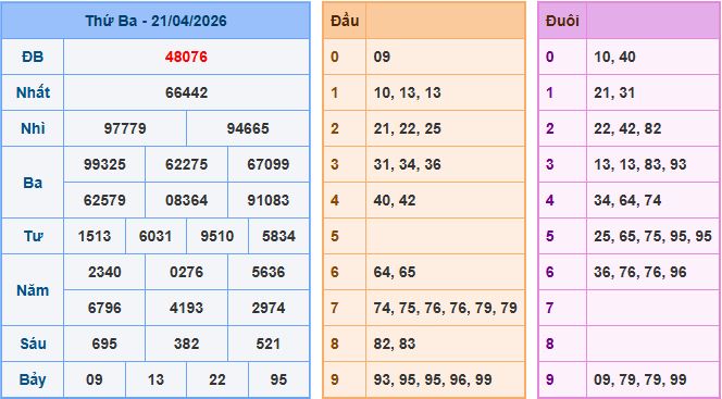 Soi cầu XSMB 22/4/2026 – Dự đoán xổ số Miền Bắc 22-4-2026