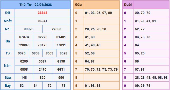 Soi cầu XSMB 23/4/2026 – Dự đoán xổ số Miền Bắc 23-4-2026