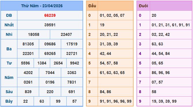 Soi cầu XSMB 24/4/2026 – Dự đoán xổ số Miền Bắc 24-4-2026