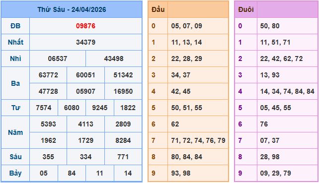 Soi cầu XSMB 25/4/2026 – Dự đoán xổ số Miền Bắc 25-4-2026