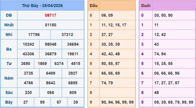 Soi cầu XSMB 26/4/2026 – Dự đoán xổ số Miền Bắc 26-4-2026