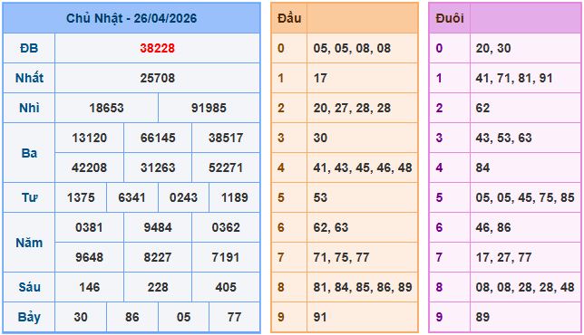 Soi cầu XSMB 27/4/2026 – Dự đoán xổ số Miền Bắc 27-4-2026