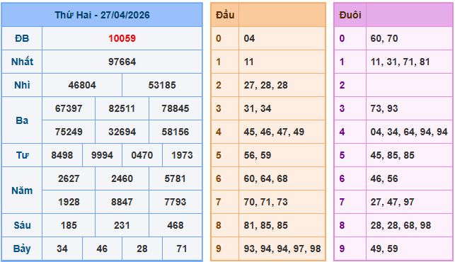 Soi cầu XSMB 28/4/2026