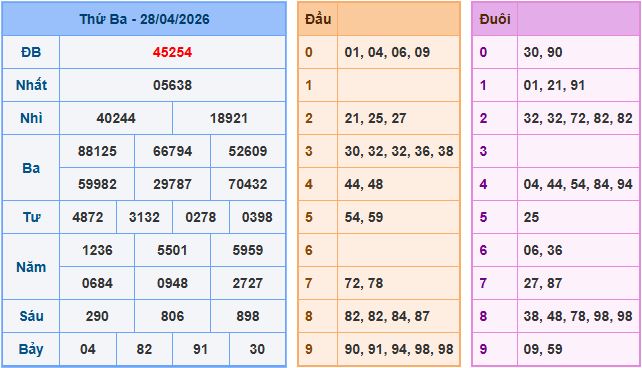 Soi cầu XSMB 29/4/2026 – Dự đoán xổ số Miền Bắc 29-4-2026