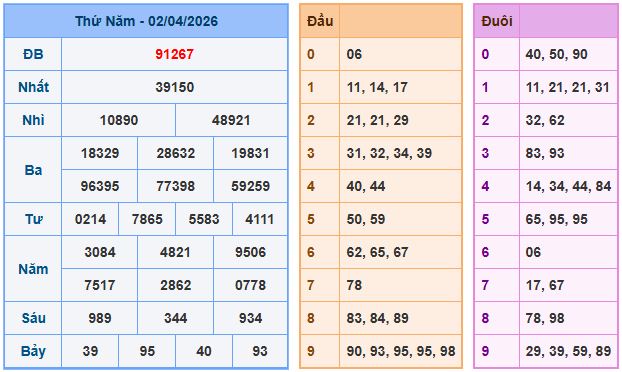 Soi cầu XSMB 3/4/2026 – Dự đoán xổ số Miền Bắc 3-4-2026